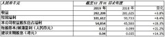 普星洁能公布2019年全年业绩及建议更改