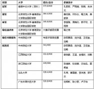 香港会计师公会商业个案比赛2021三甲诞